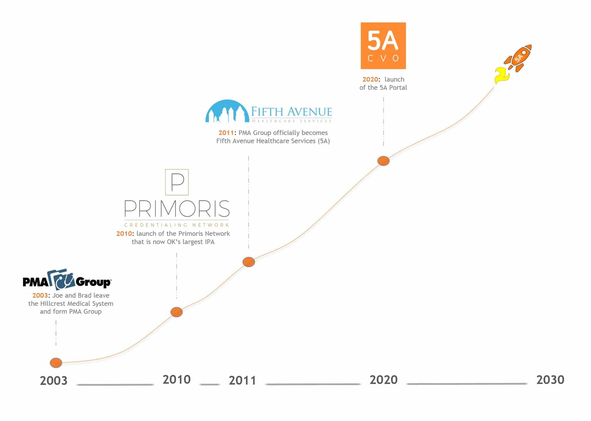 Highly effective IPA team https://primoriscredentialingnetwork.com/highly-effective-ipa-team/